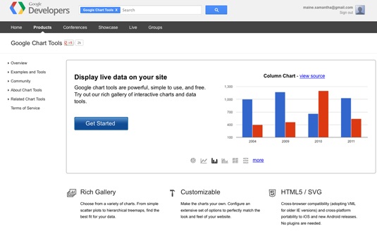 Google Chart